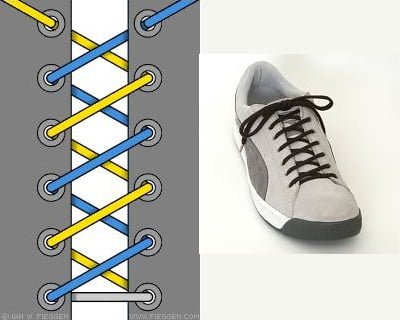 Thắt dây kiểu xoắn ốc kép